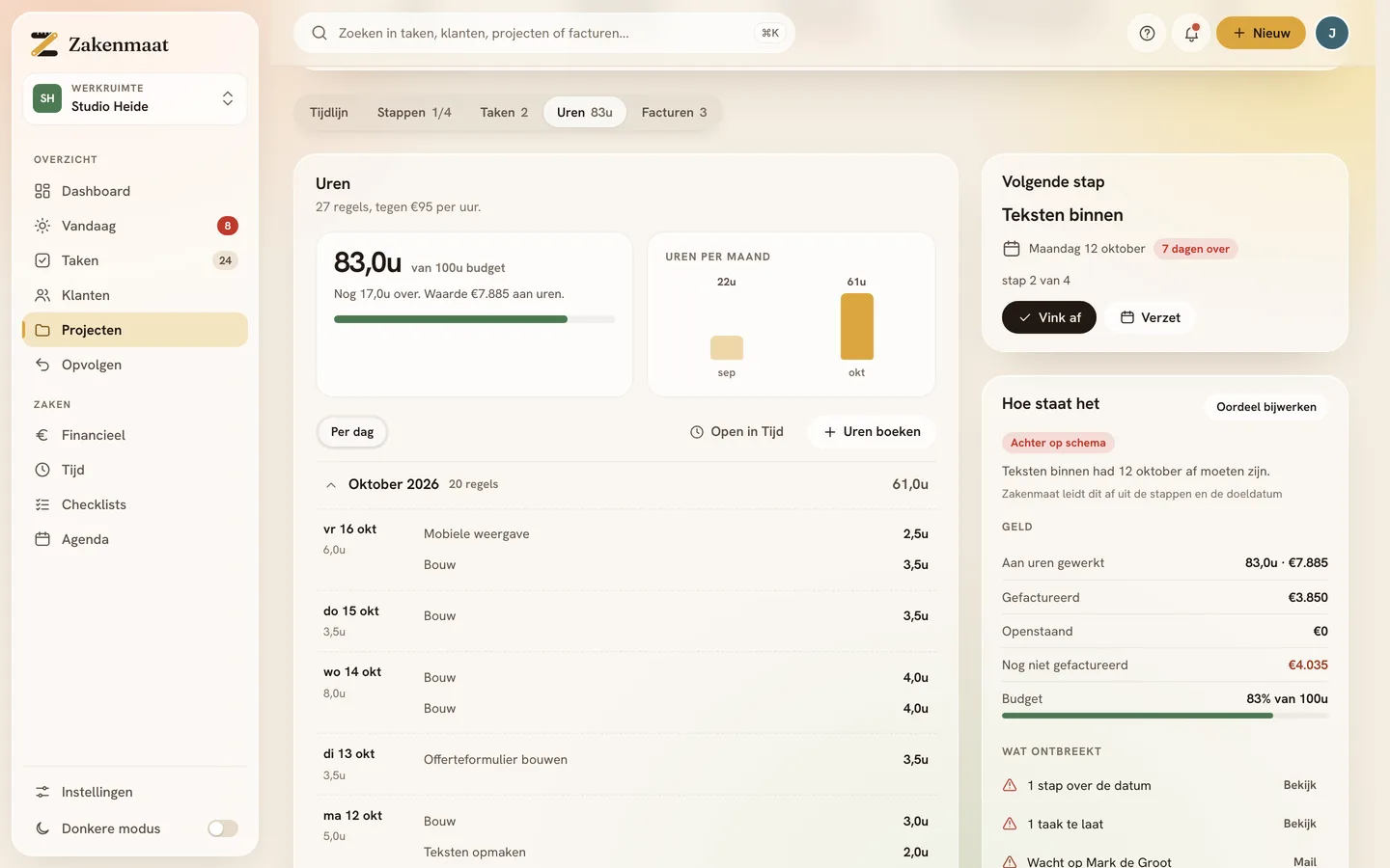 De tab Uren van een project in de demo: 83 van de 100 uur van het budget gewerkt